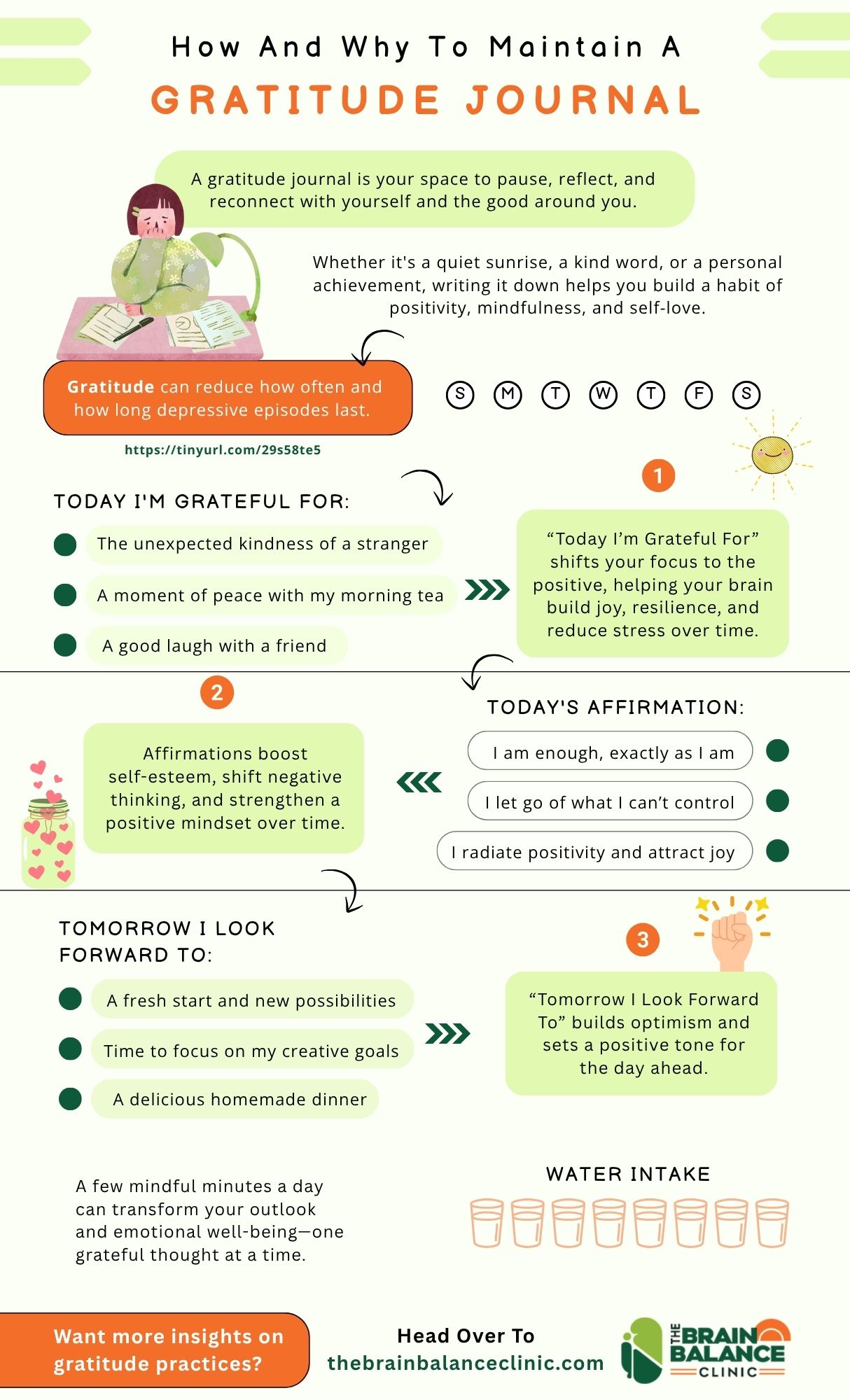 Infographic from Brainium showing how to maintain a gratitude journal with daily prompts, affirmations, and forward-looking reflections to boost positivity, reduce stress, and improve emotional well-being through mindful practices.